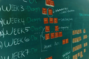 Svart tavla med text och post-it-lappar